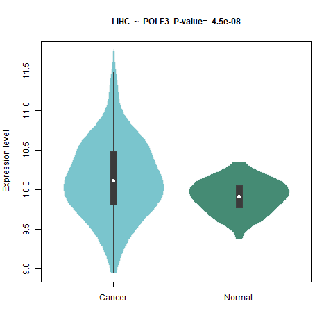 POLE3 _LIHC.png